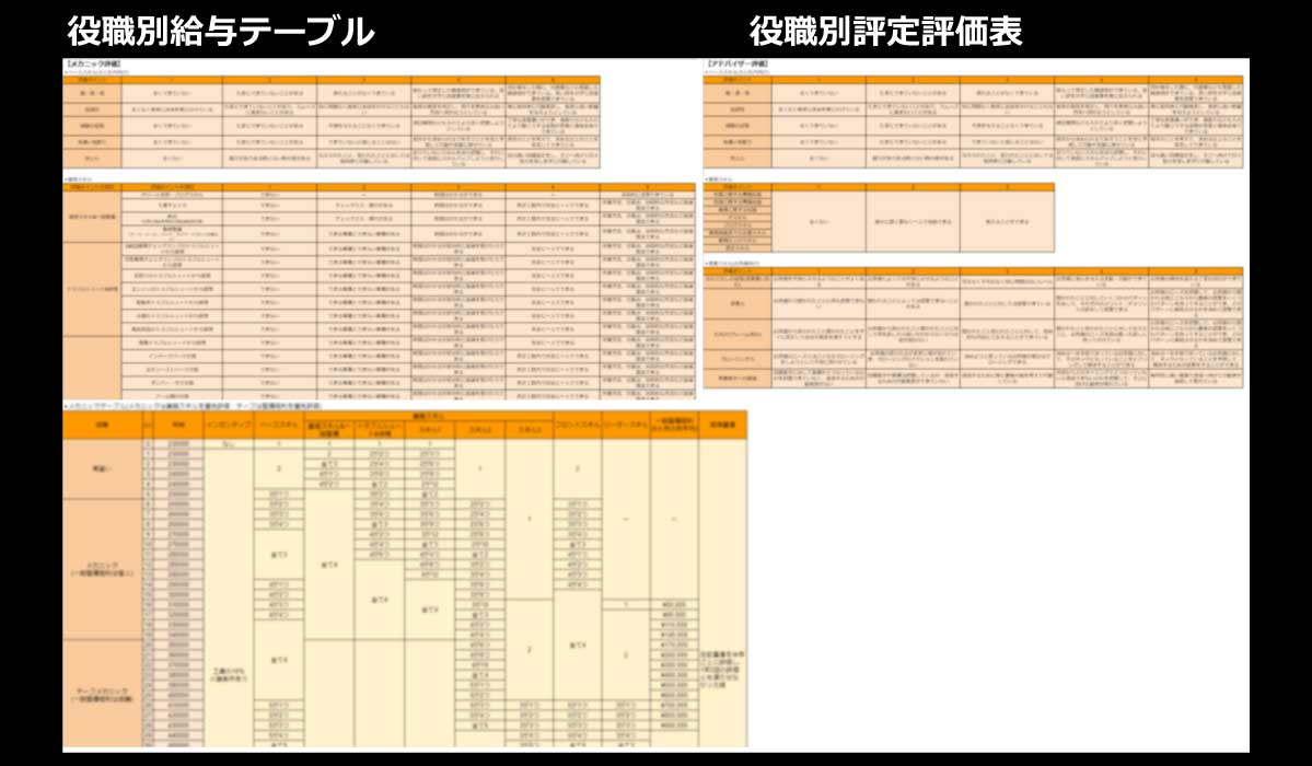 HMRなら年2回の昇給機会と明確な評価制度があります。